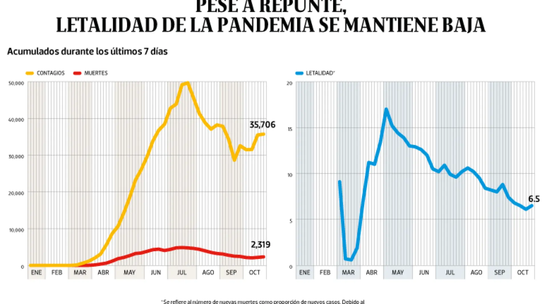 WEB-BAJO-OBSERVACION-portada-02-nov