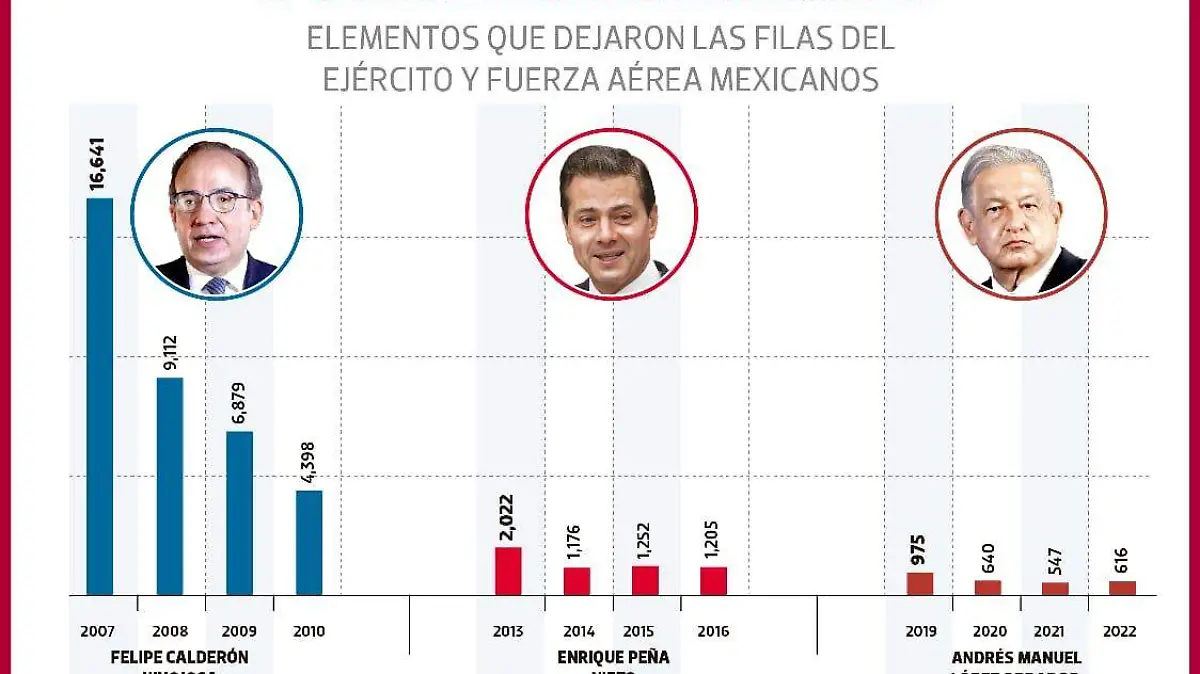 desertores disminuyen