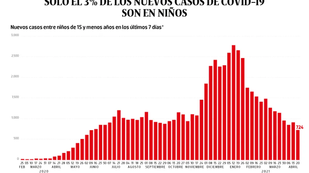 WEB-BAJO-OBSERVACION-portada-30-Abril-2021