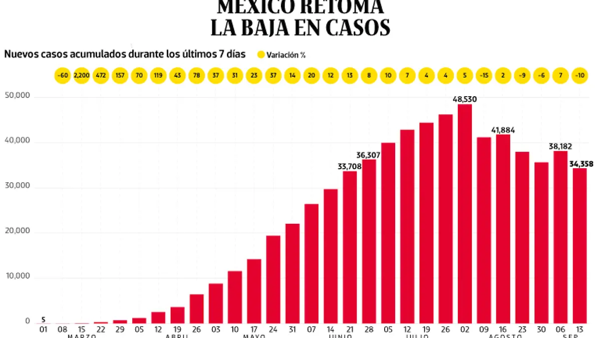 WEB-BAJO-OBSERVACION-portada-15-sep