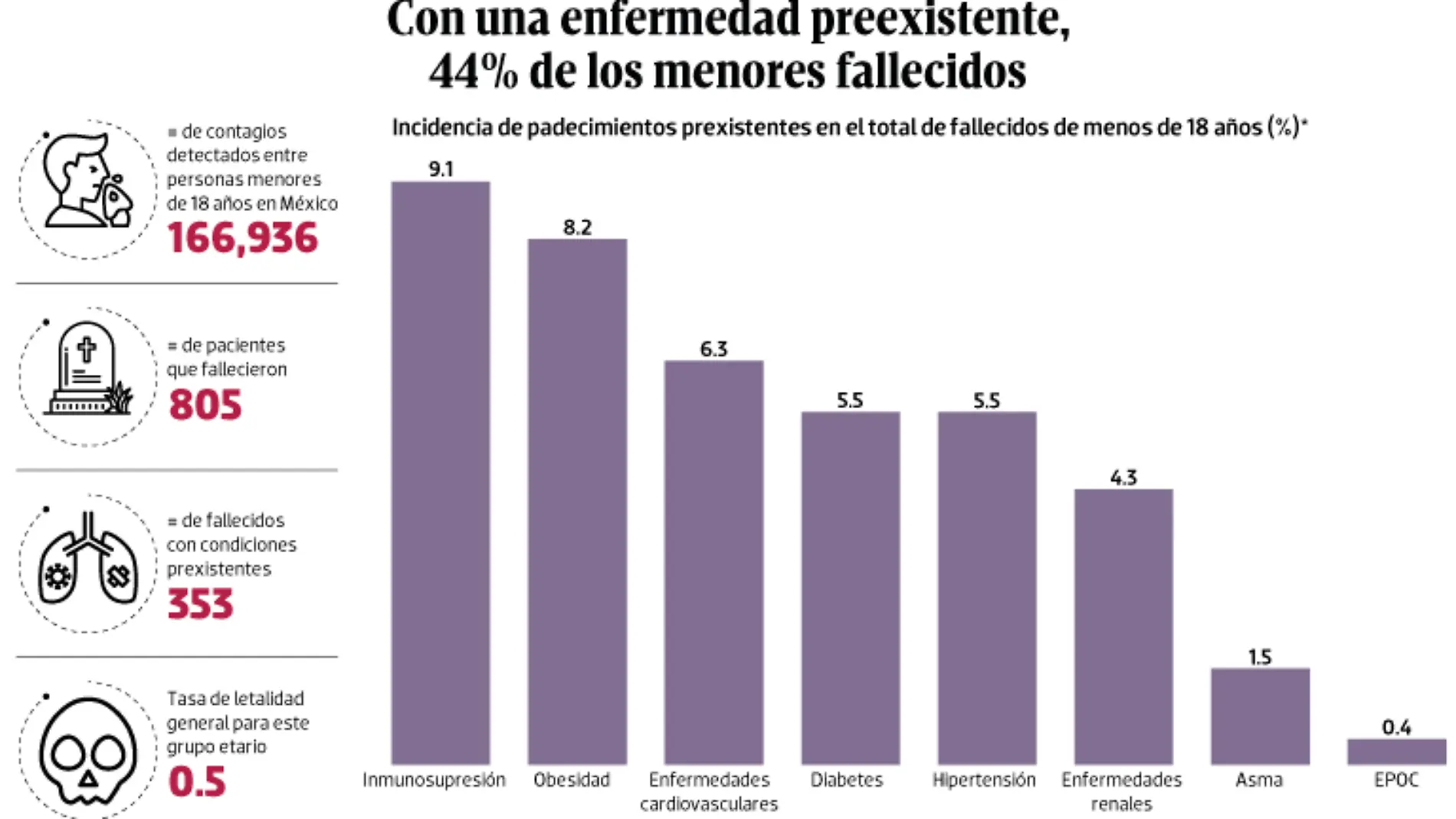 WEB-BAJO-OBSERVACION-portada-01-sep-2021