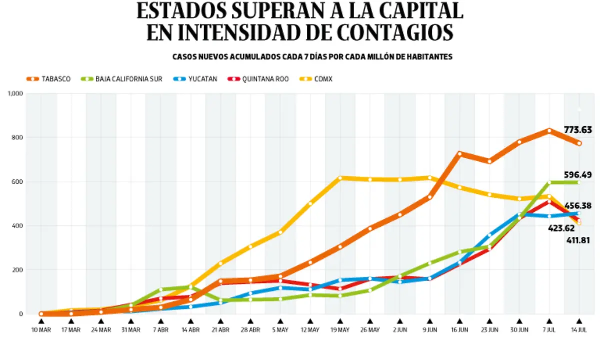 WEB-BAJO-OBSERVACION-portada-20-JULIO