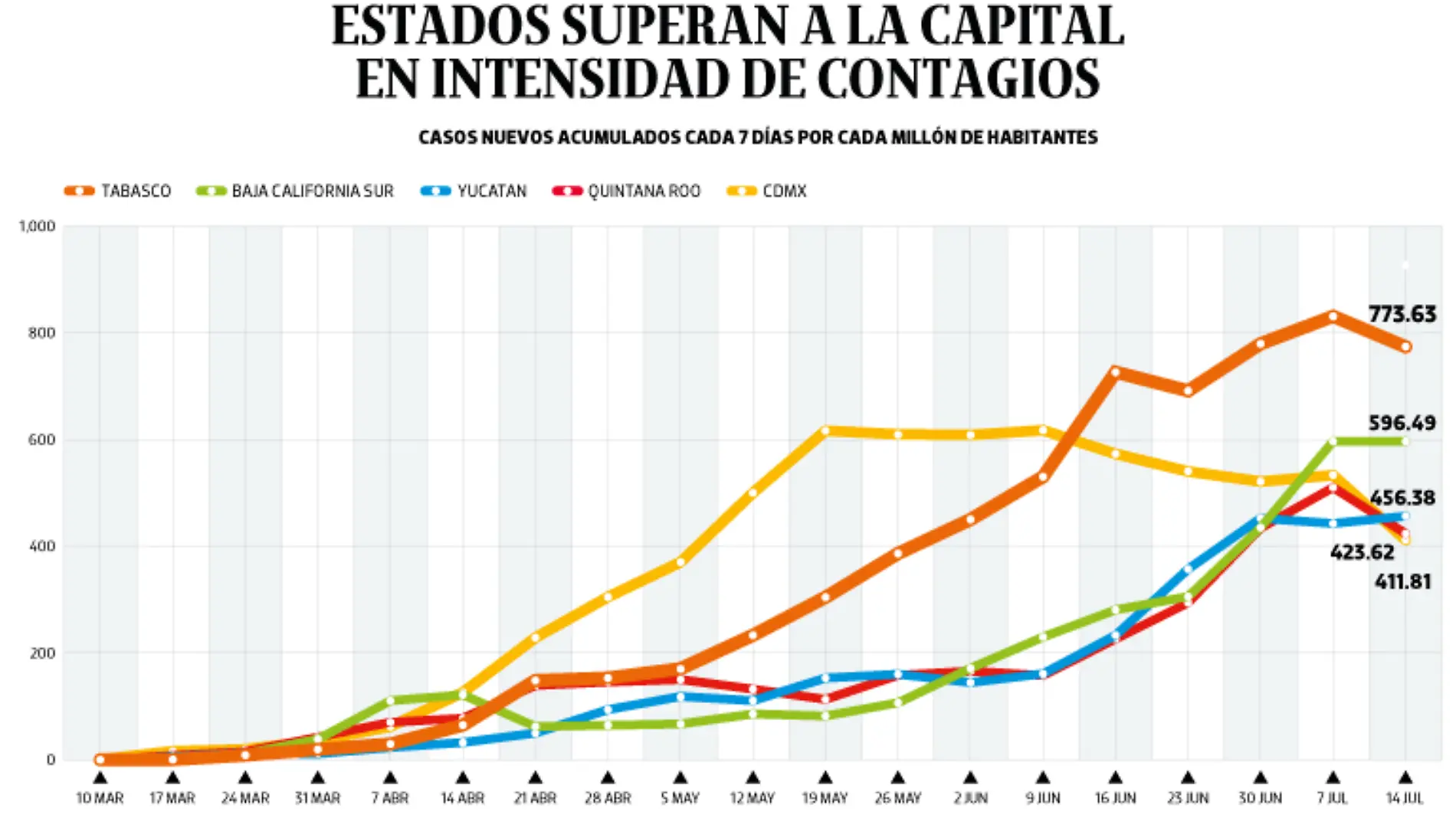 WEB-BAJO-OBSERVACION-portada-20-JULIO