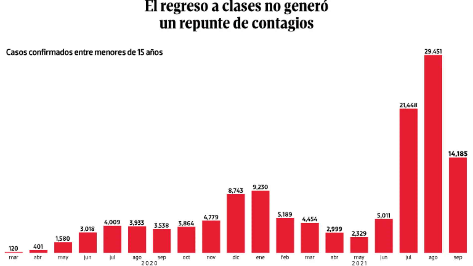 WEB-BAJO-OBSERVACION-portada-30-sep-2021