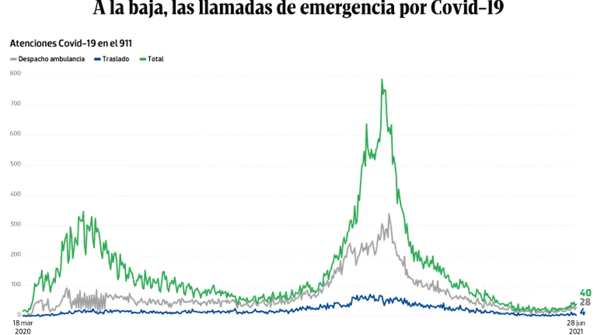 WEB-BAJO-OBSERVACION-portada-1-julio-2021