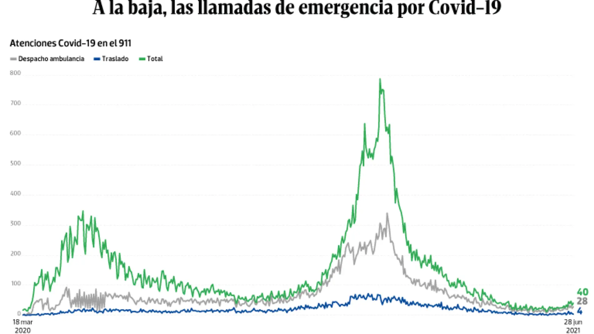 WEB-BAJO-OBSERVACION-portada-1-julio-2021