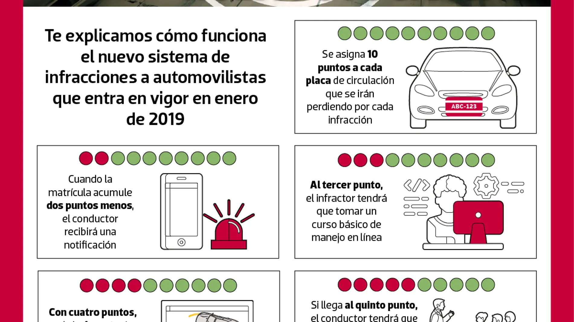 Fotomultas fotocívicas