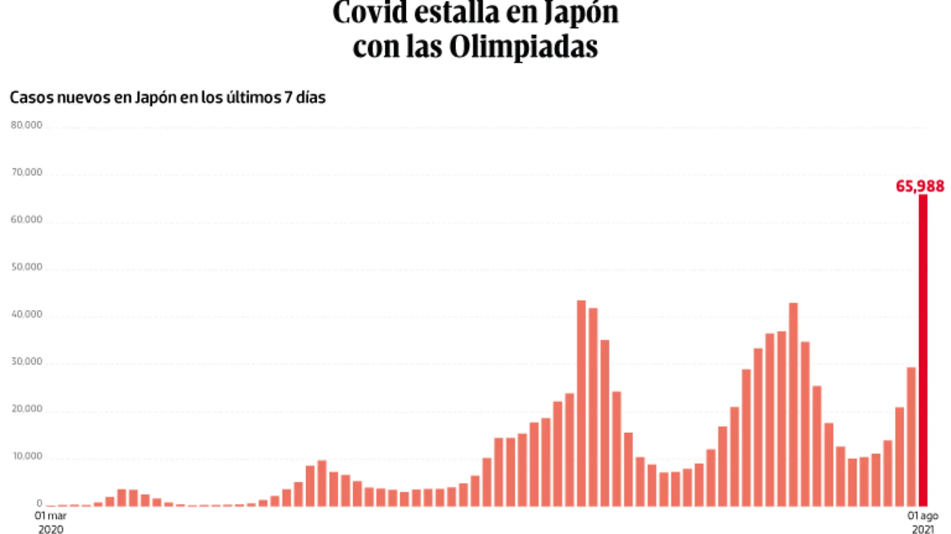 WEB-BAJO-OBSERVACION-portada-03-agosto-2021