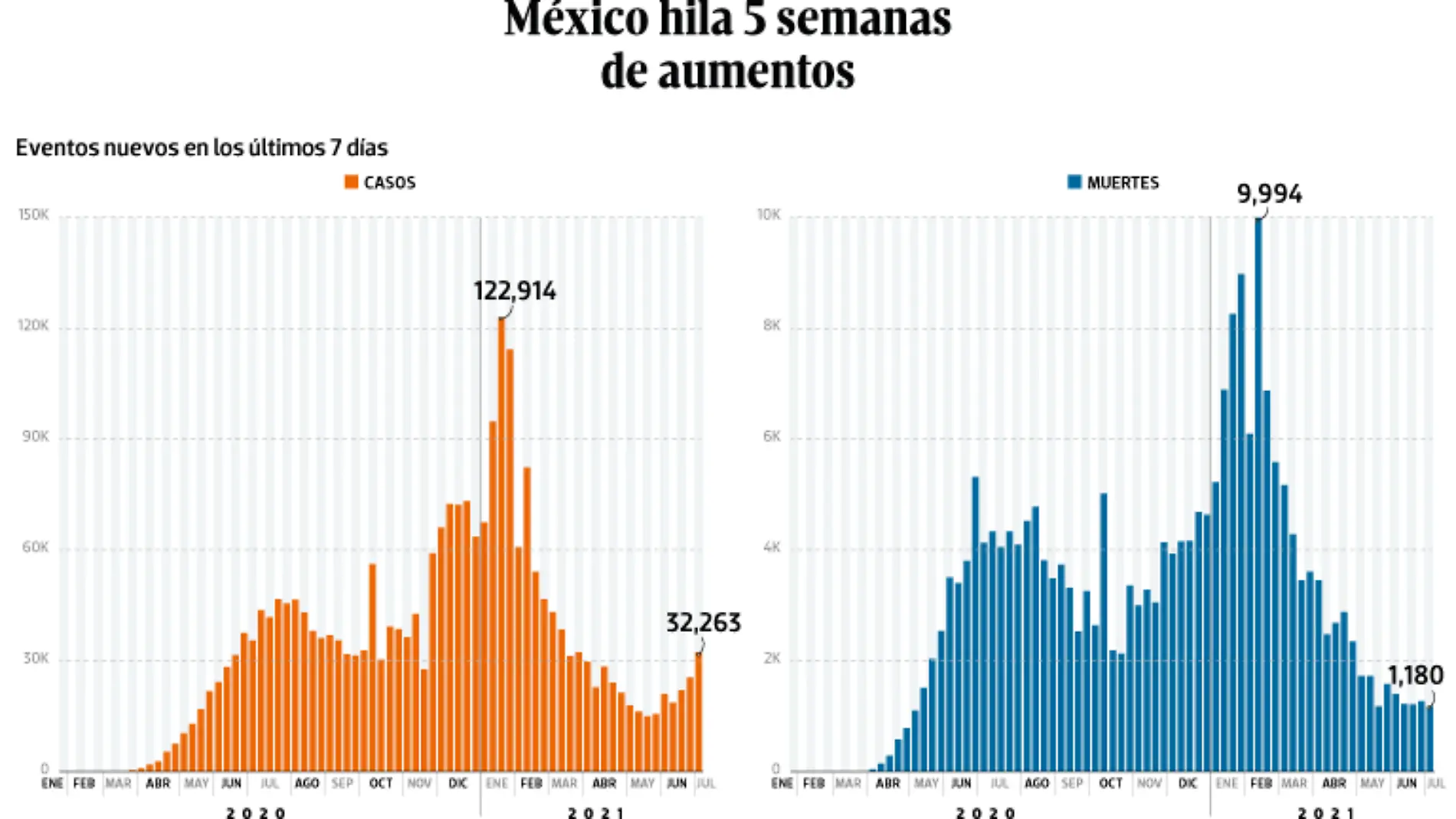 WEB-BAJO-OBSERVACION-portada-5-julio-2021