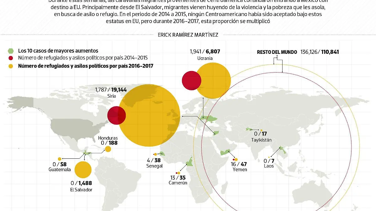 #Data | Por esto existen las caravanas migrantes