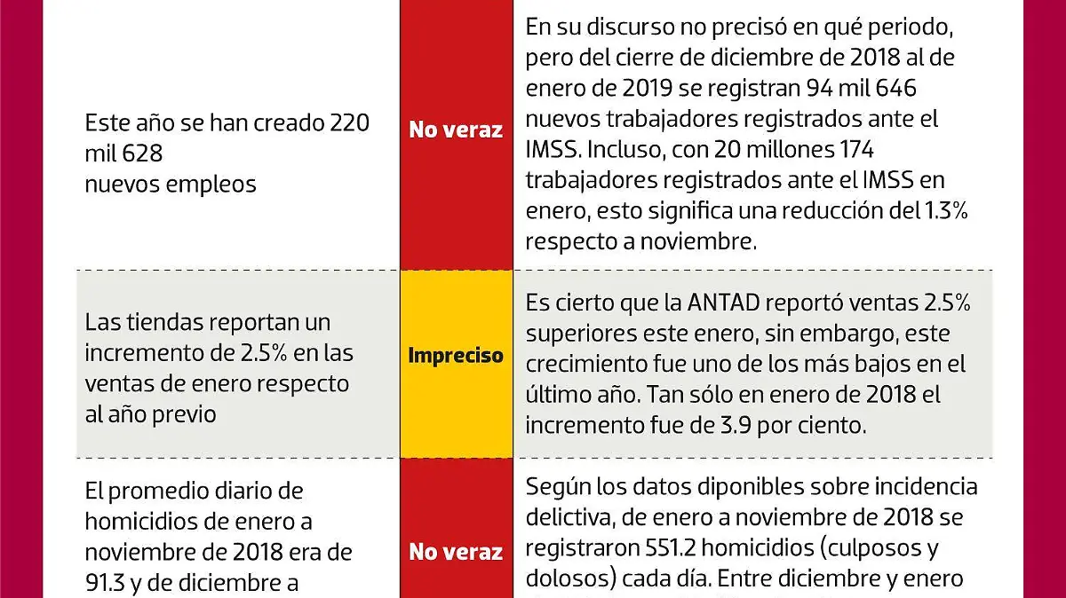 Los 100 días