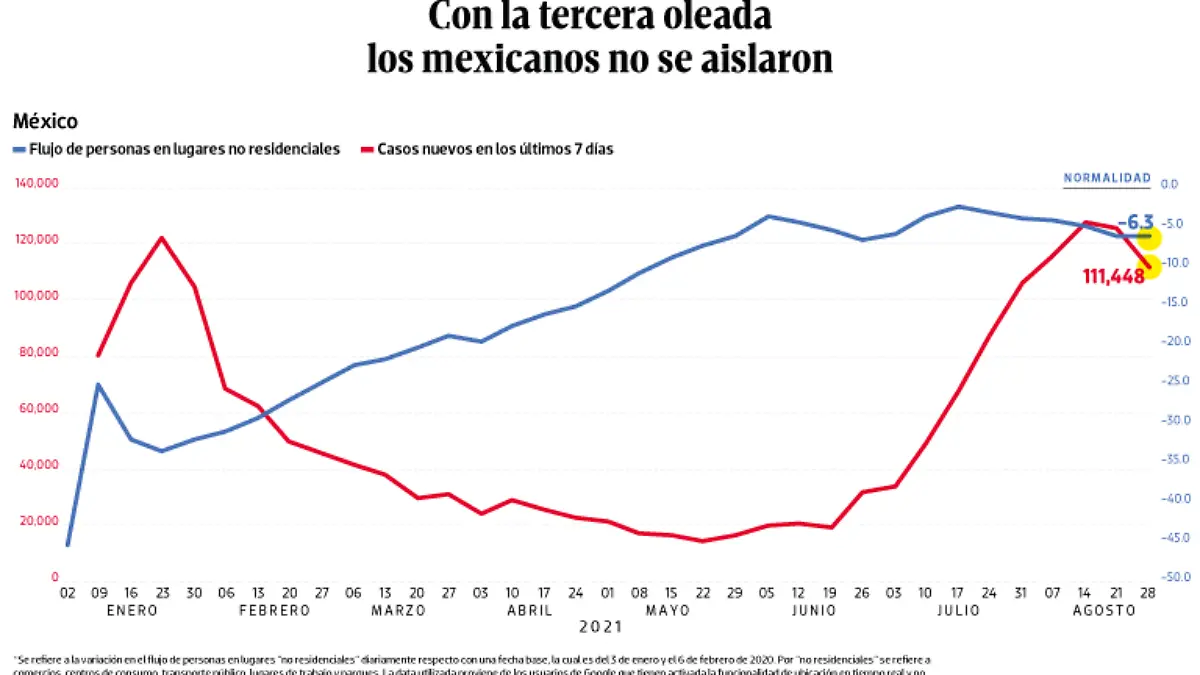 WEB-BAJO-OBSERVACION-portada-03-sep-2021