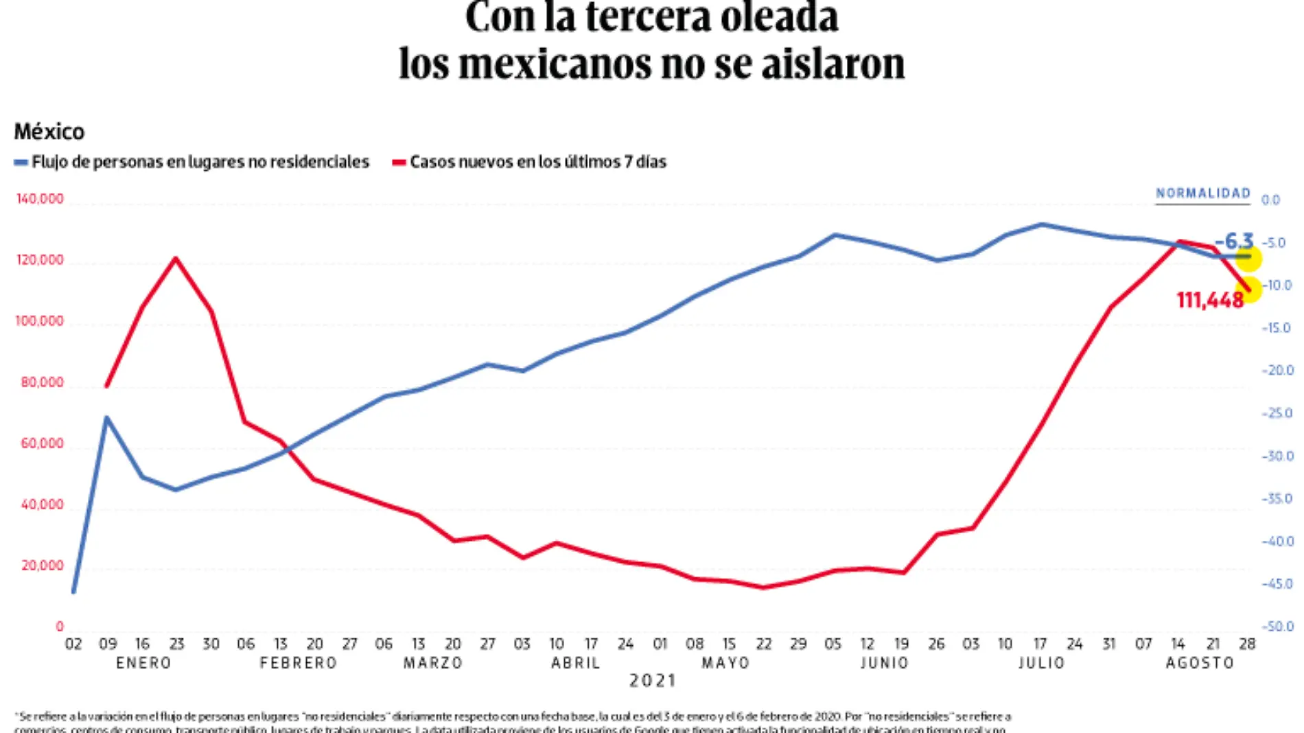 WEB-BAJO-OBSERVACION-portada-03-sep-2021