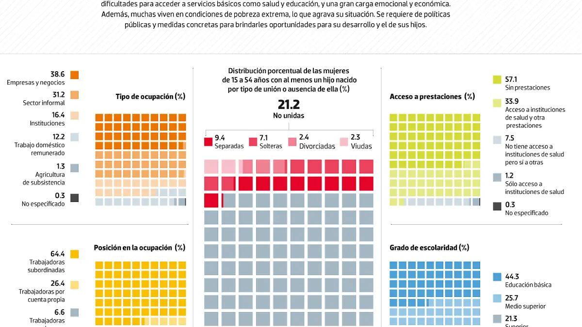 madres solteras data