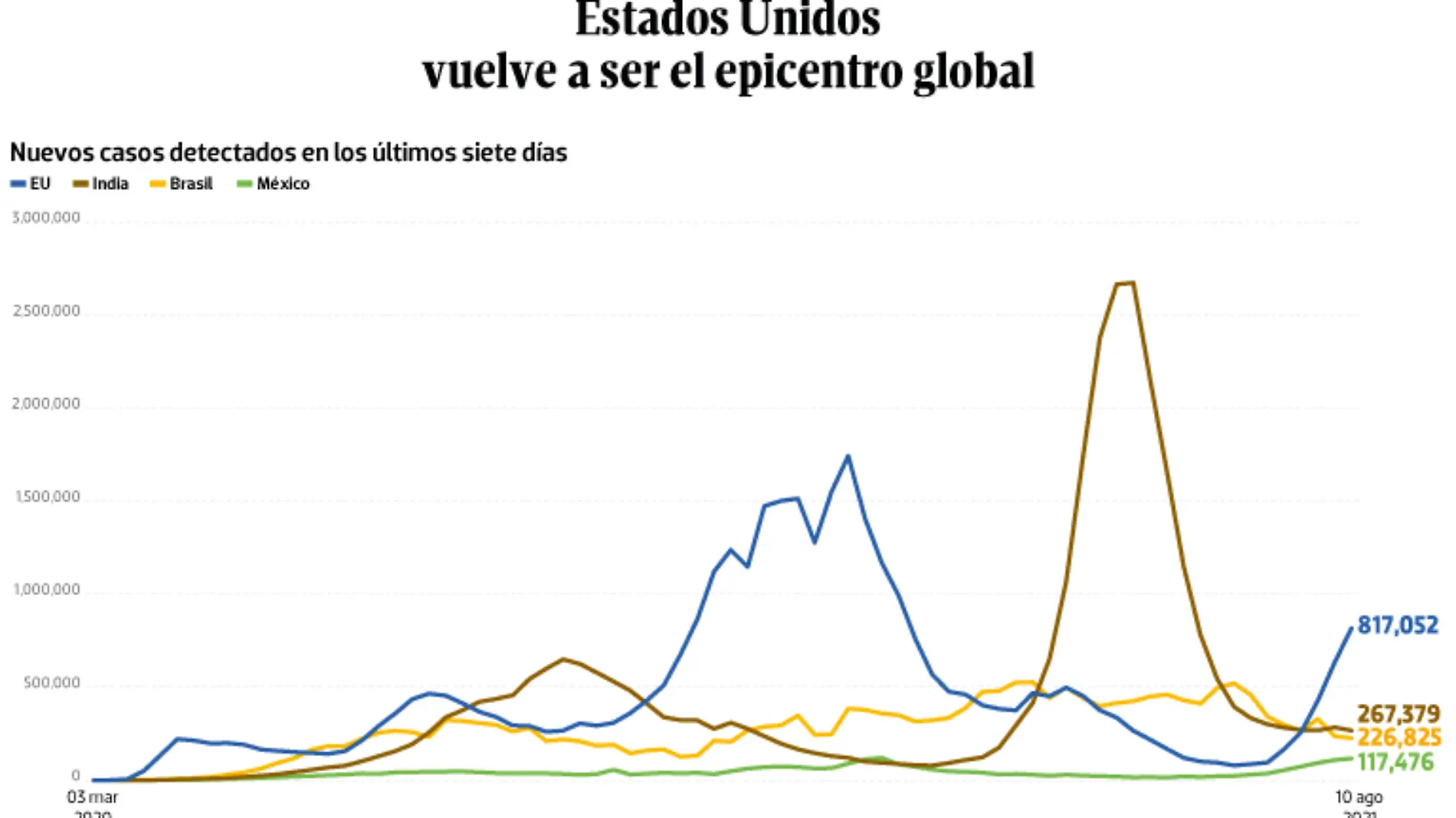 WEB-BAJO-OBSERVACION-portada-12-agosto-2021