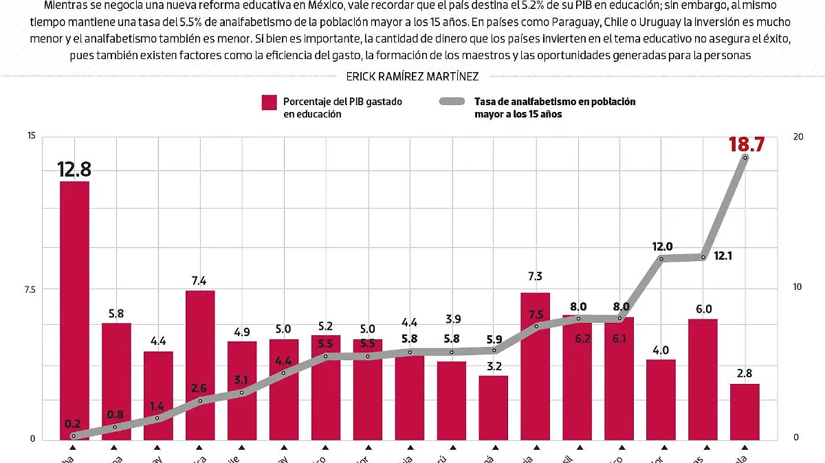 #Data | La educación no se trata solo de recursos