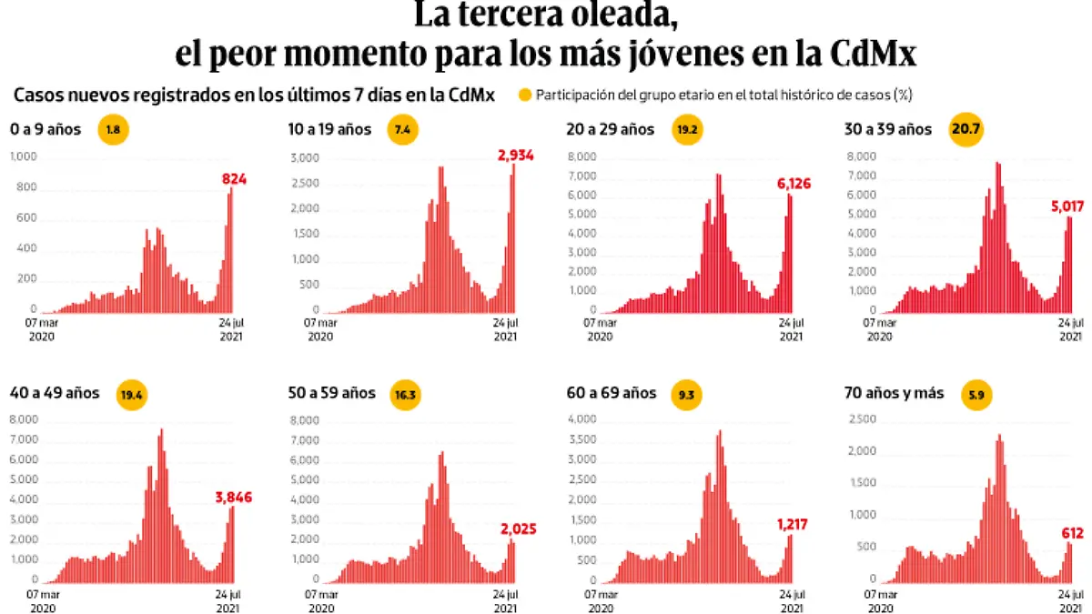 WEB-BAJO-OBSERVACION-portada-29-julio-2021 (1)