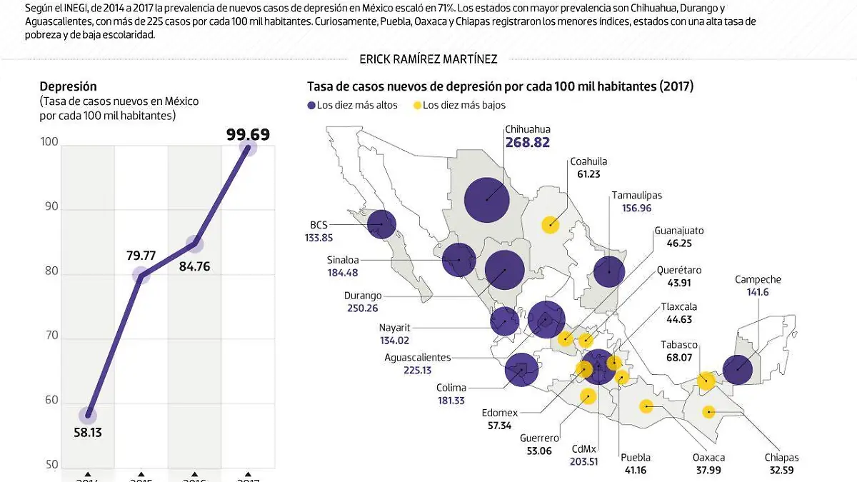 #Data | La repúnlica de la depresión