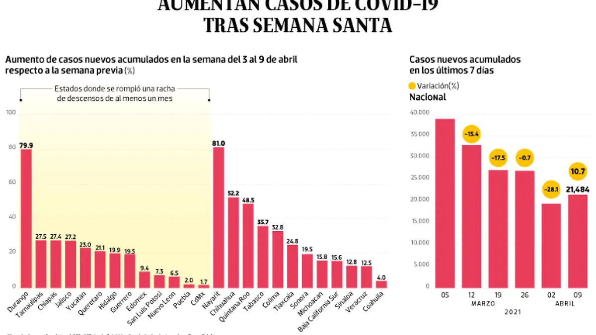 WEB-BAJO-OBSERVACION-portada-14-Abril-2021