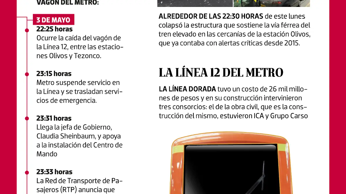 grafico desplome metro l12