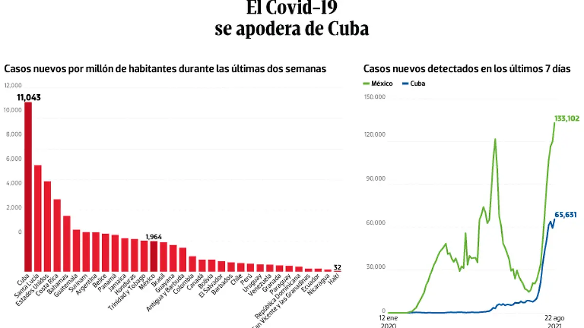 WEB-BAJO-OBSERVACION-portada-25-agosto-2021