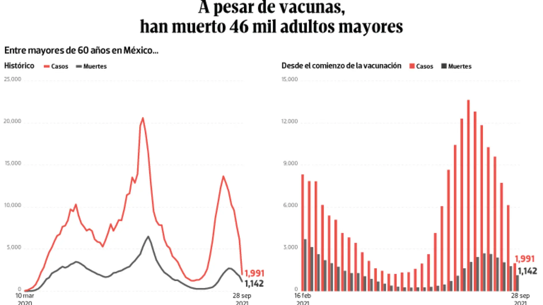 WEB-BAJO-OBSERVACION-portada-01-oct-2021