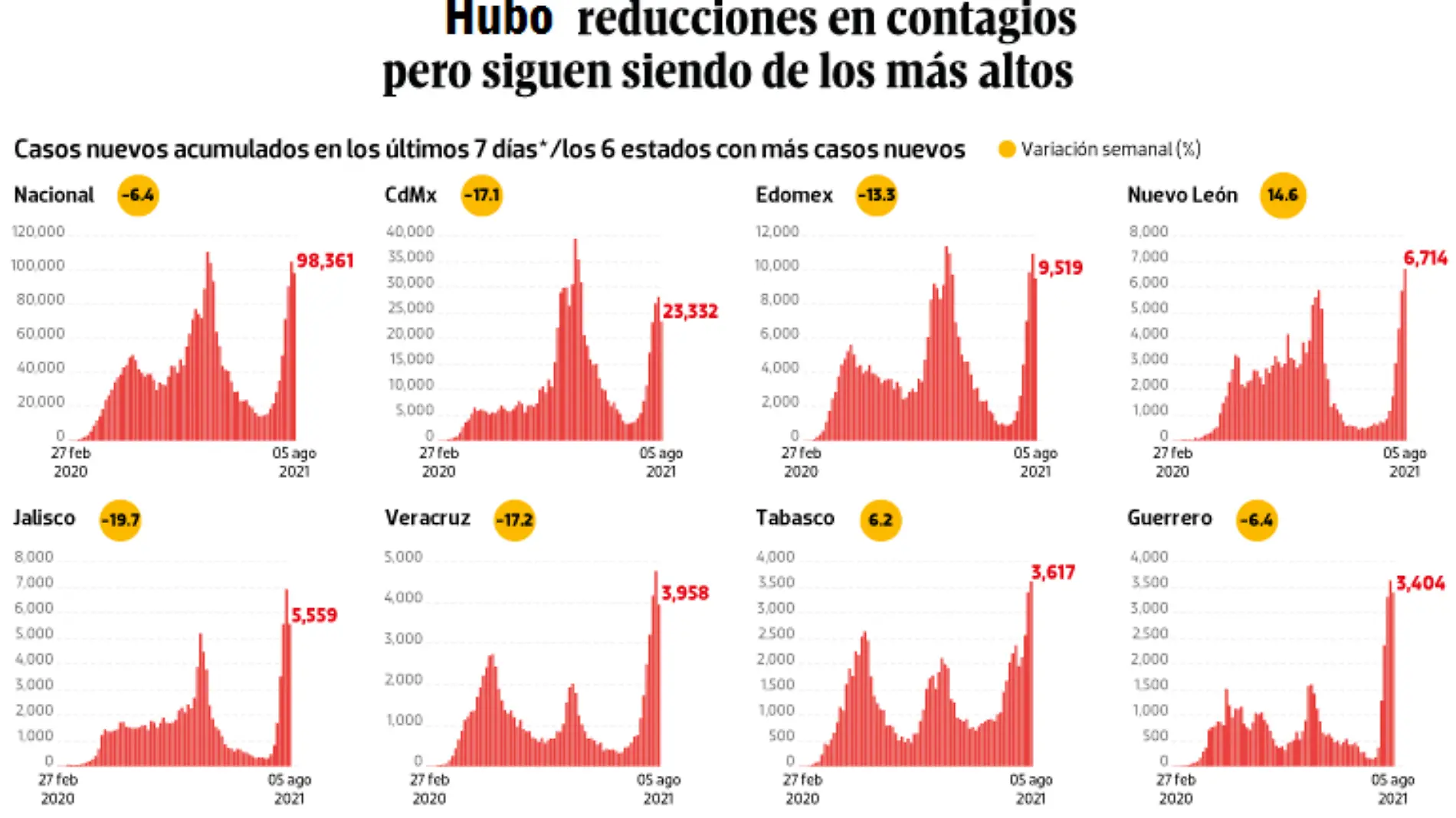 WEB-BAJO-OBSERVACION-portada-10-agosto-2021-OK