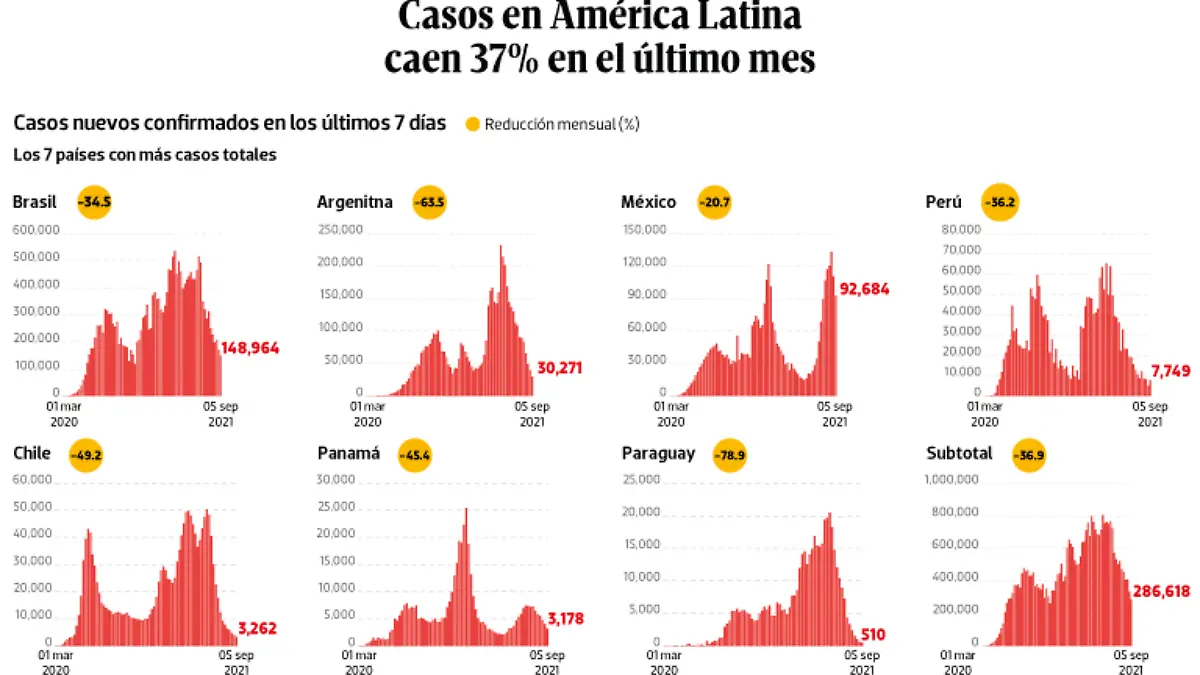 WEB-BAJO-OBSERVACION-portada-07-sep-2021