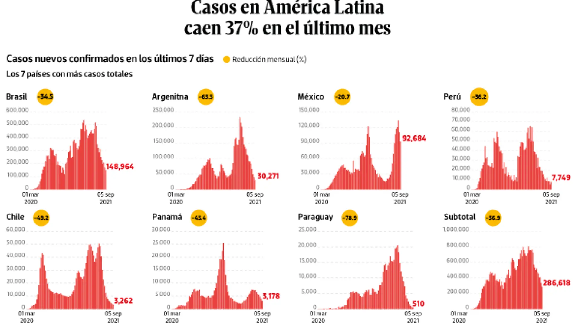 WEB-BAJO-OBSERVACION-portada-07-sep-2021