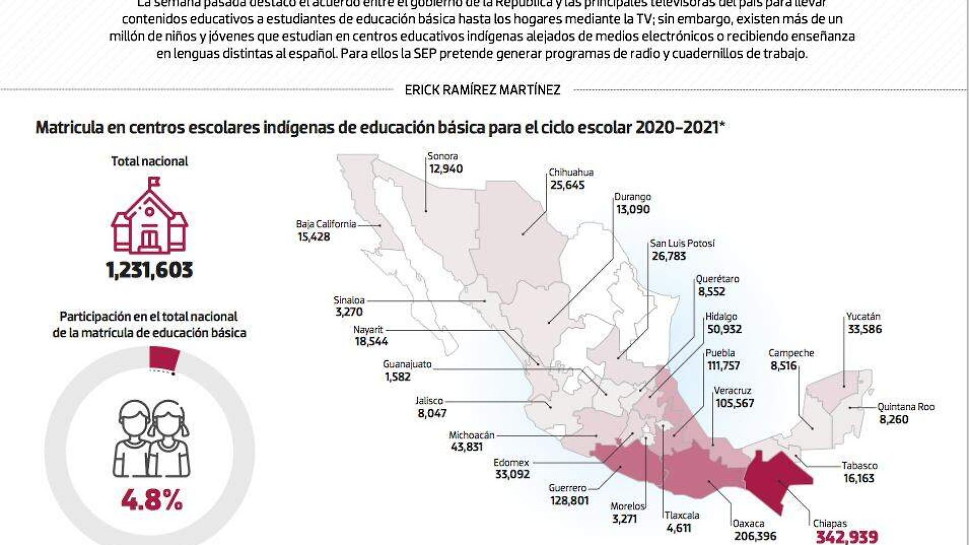 #Data | El mayor reto del programa "Aprende en casa"