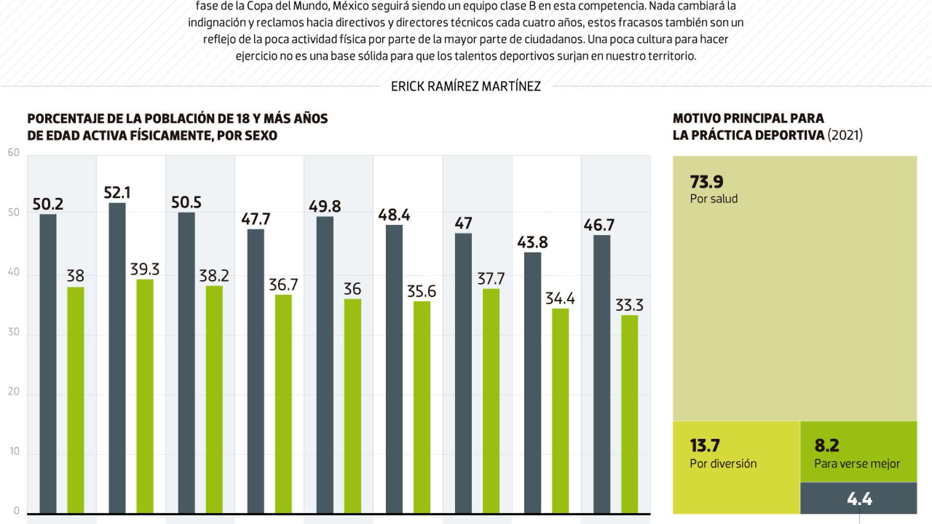 #Data | México nunca pasará del quinto partido