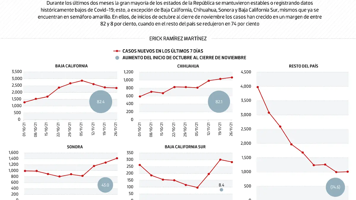 30NOV21 Bajo Observación WEB
