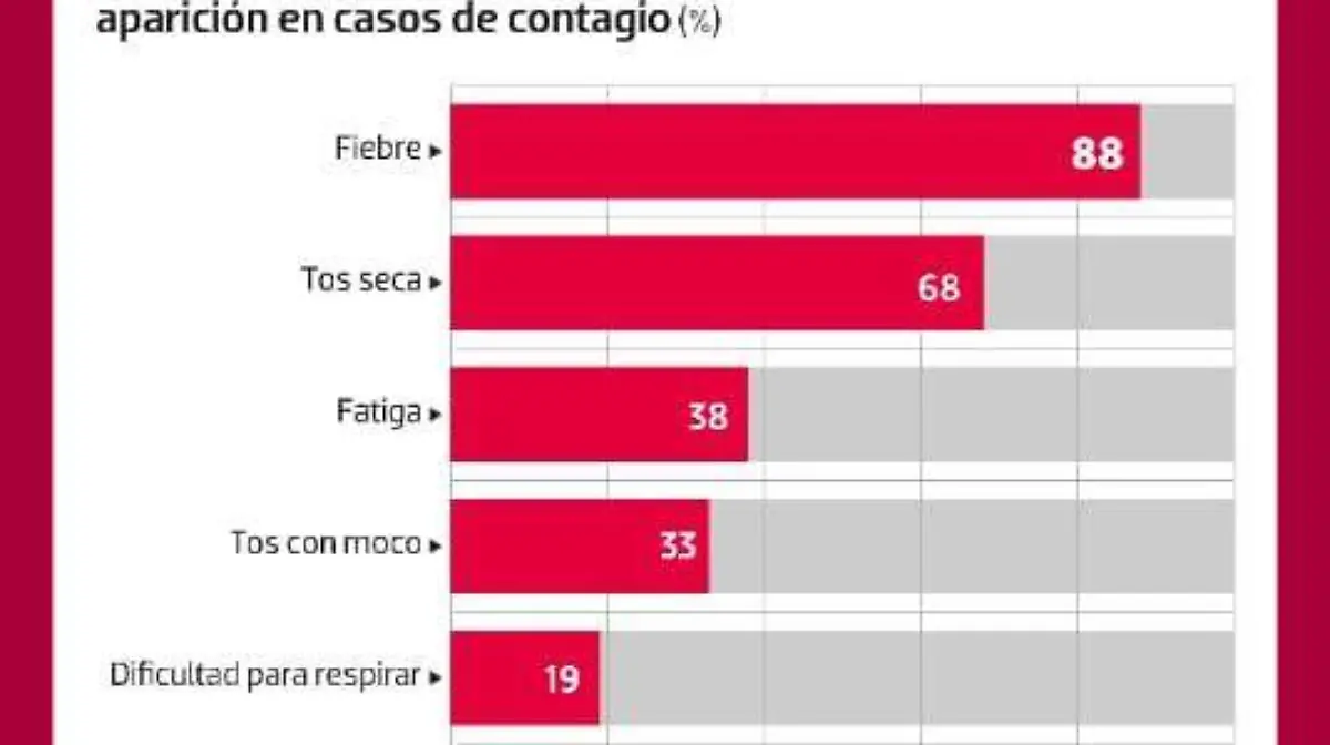 coronavirus gráficos (2) sintomas