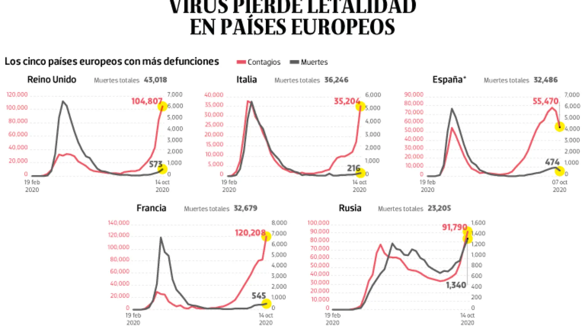 WEB-BAJO-OBSERVACION-portada-16-oct