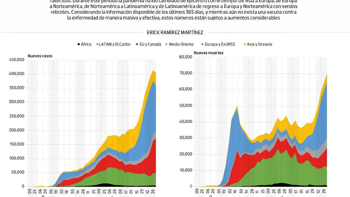 #Data | Un año de Covid-19 en dos gráficas