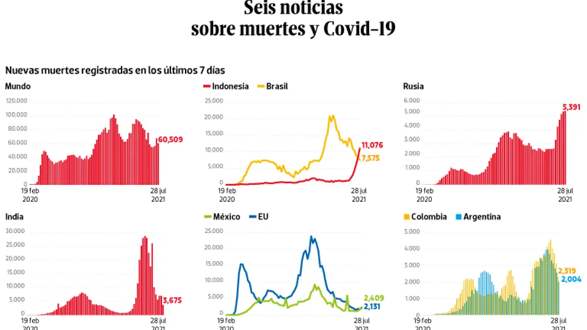 WEB-BAJO-OBSERVACION-portada-30-julio-2021