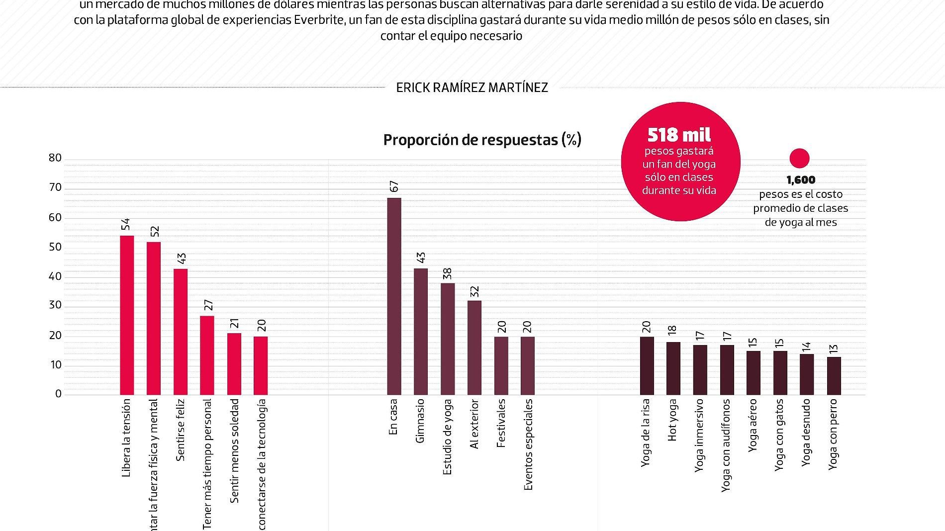 #Data | Namasté, la data del yoga