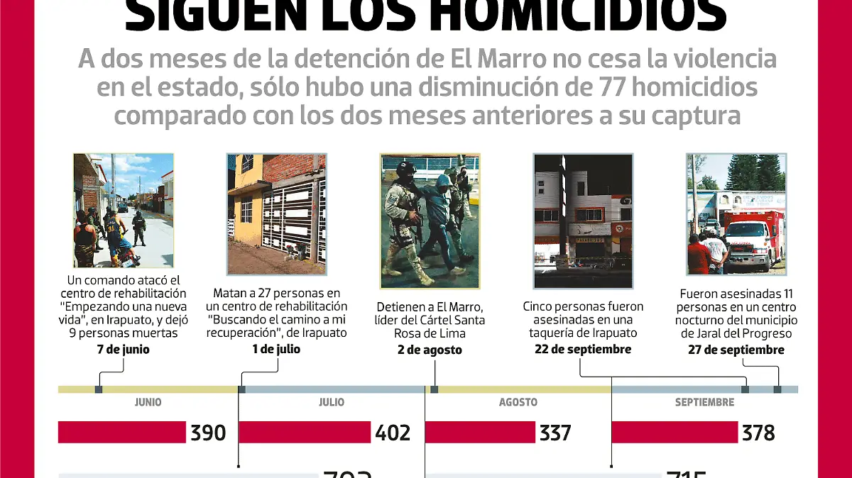 021020-Asesinatos-Guanajuato-REPÚBLICA-WEB