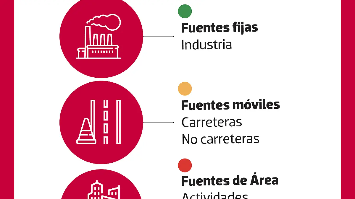Contaminación Gráfico WEB