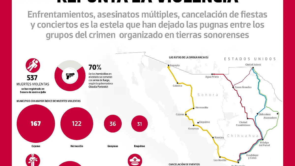 070919 Rutas Droga Noreste REPÚBLICA WEB