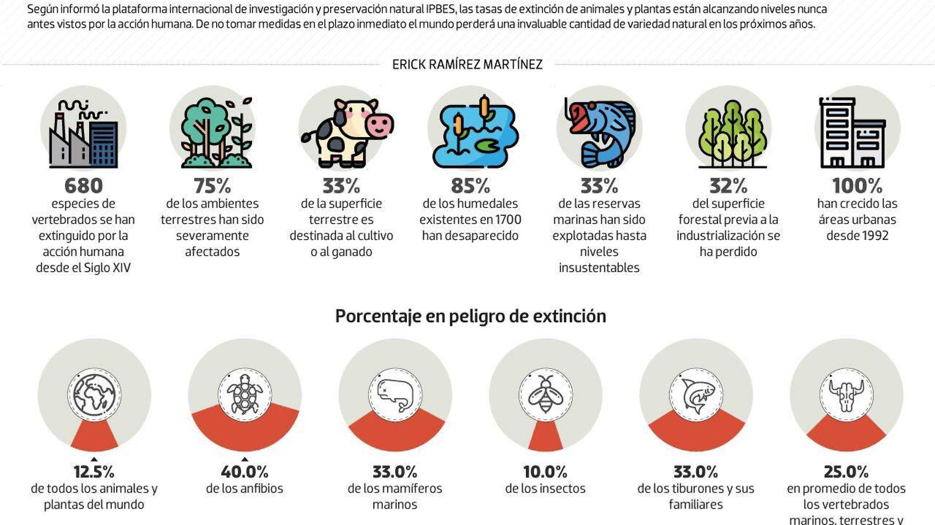 #Data | La data del apocalípsis natural