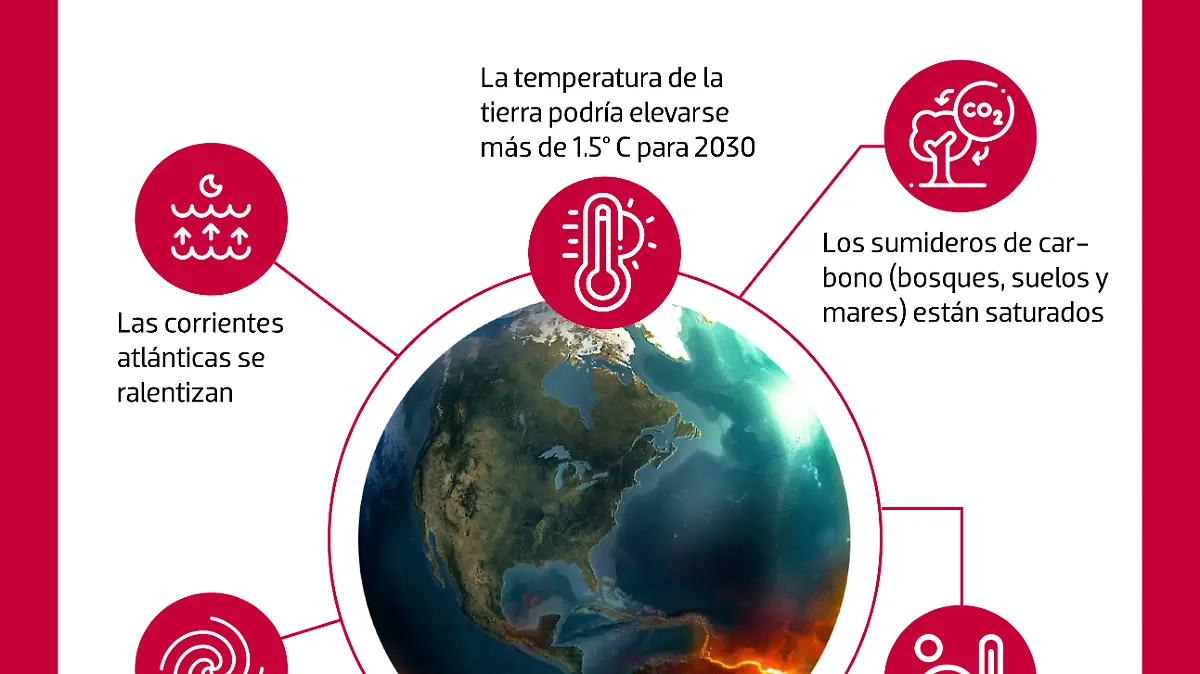 100821 Gráfico Calentamiento Global WEB copy