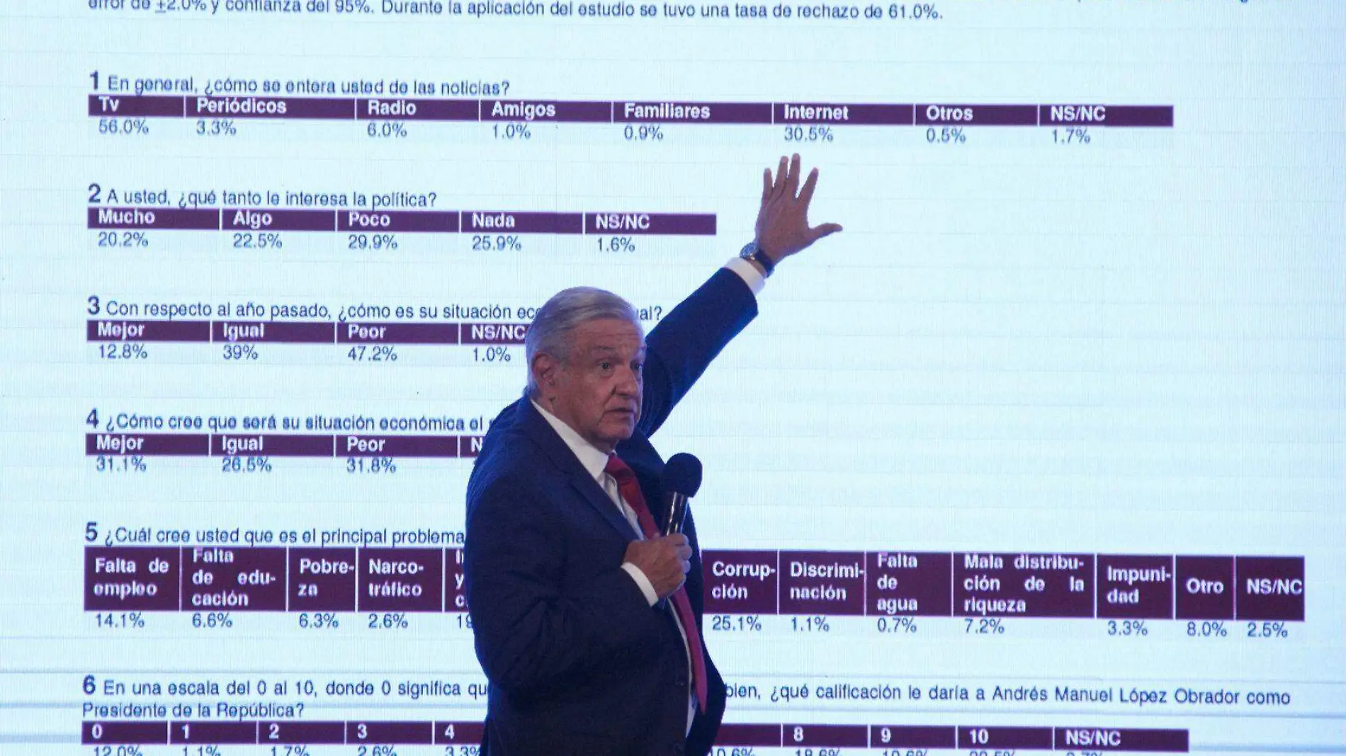 AMLO-ENCUESTA-CONFE-CUARTOSCURO