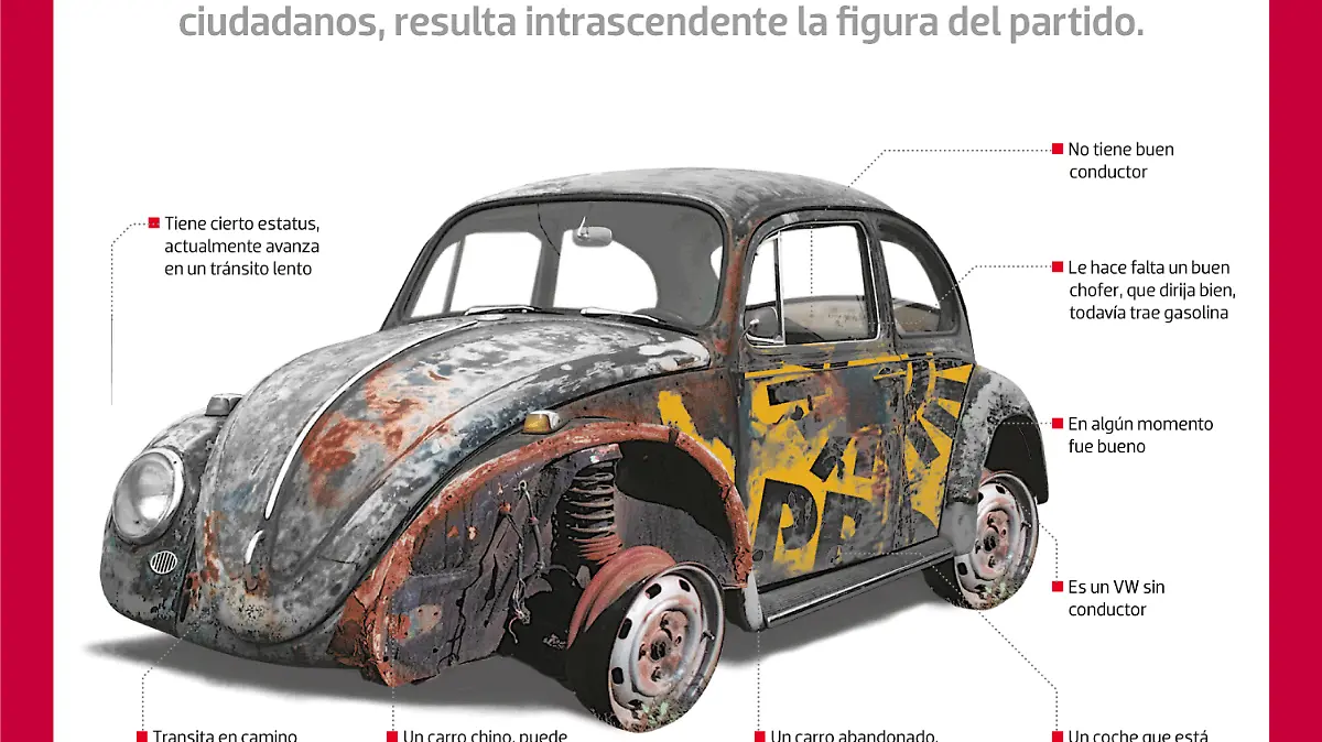 Sie el PRD fuera auto ¿Cuál sería?