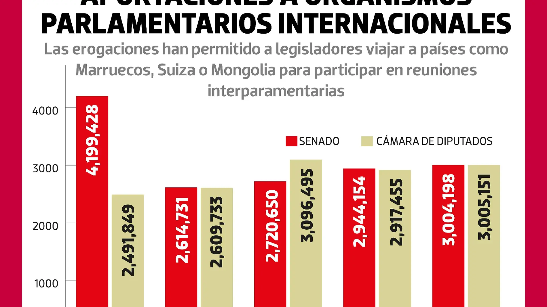 Aportaciones