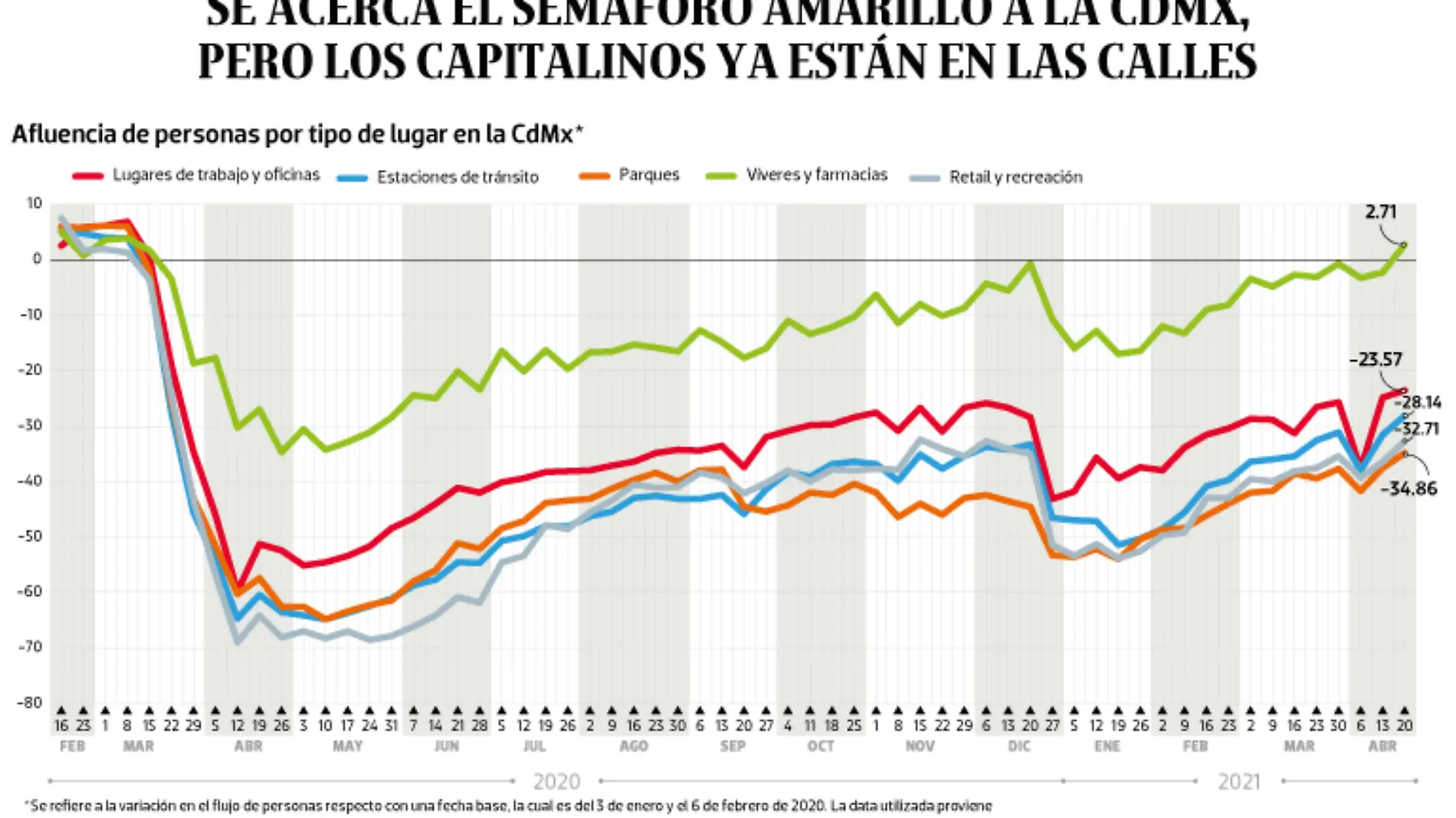 WEB-BAJO-OBSERVACION-portada-26-Abril-2021