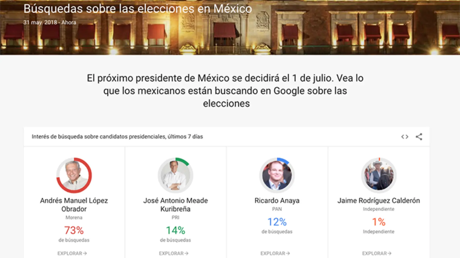 google-elecciones