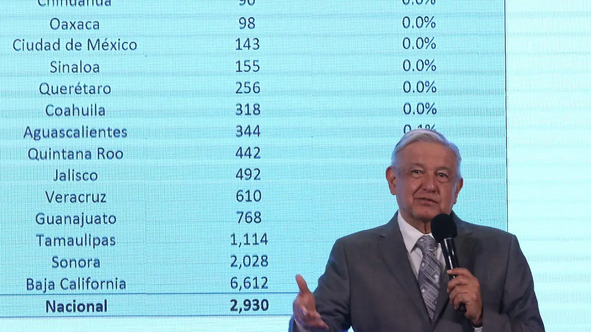 mañanera amlo CUARTOSCURO