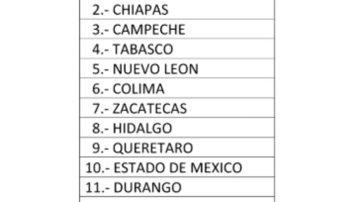 estados-guardia-nacional