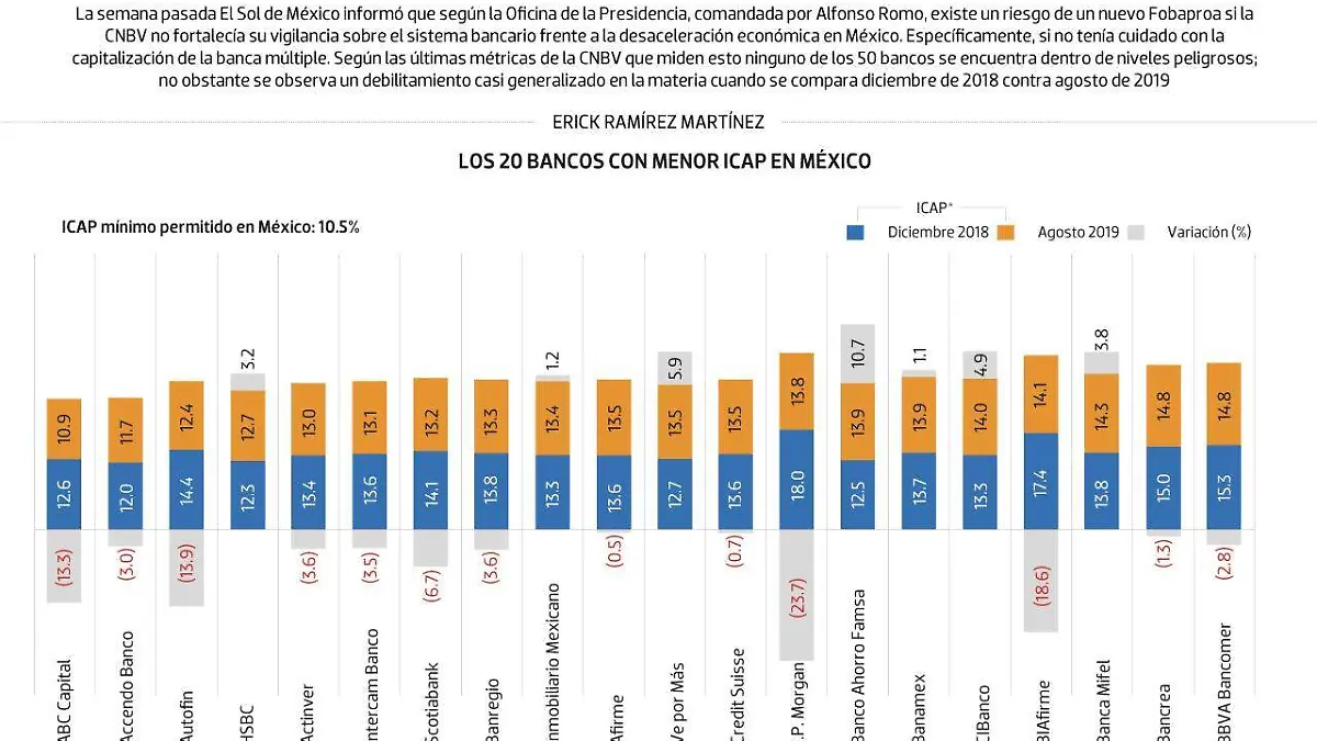 #Data | Aún no hay fabaproa, pero se ha debilitado el sistema